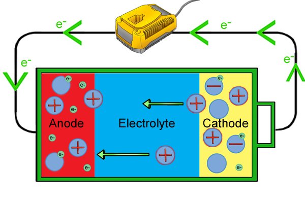 Как работает аккумулятор для беспроводного электроинструмента?