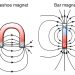 Kam naudojamas puodo magnetas?