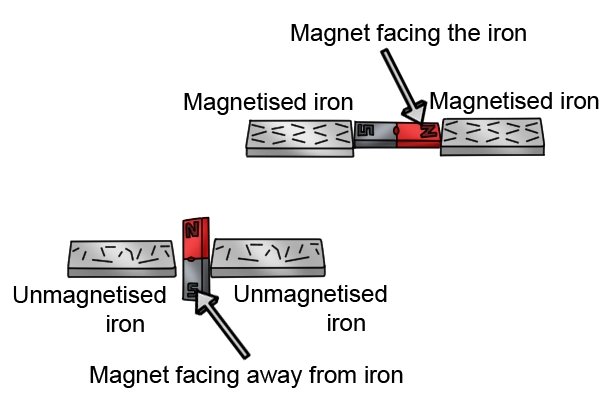 Как работает магнитная база?