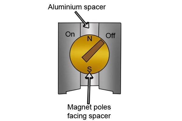 Как работает магнитная база?
