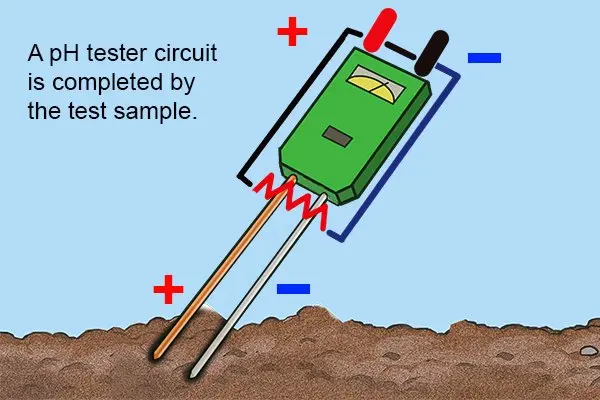 Как работает рН-метр почвы?