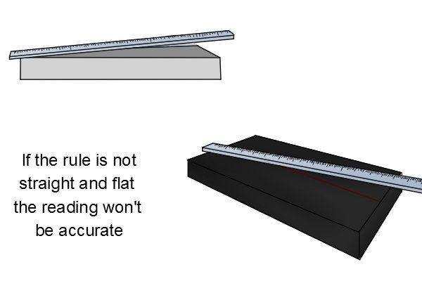 Как точно измерить линейкой?