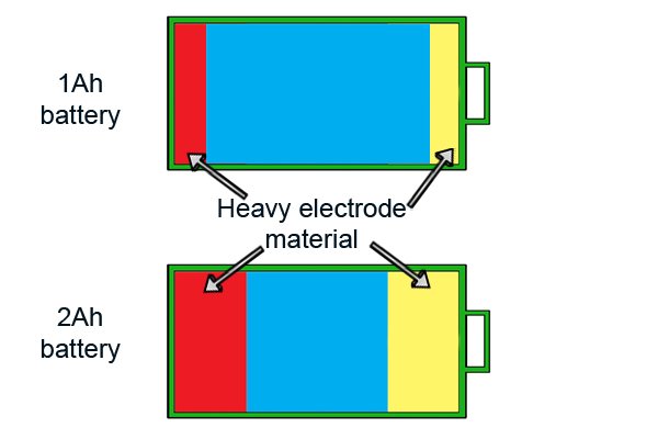 Какова емкость и напряжение аккумулятора беспроводного электроинструмента?
