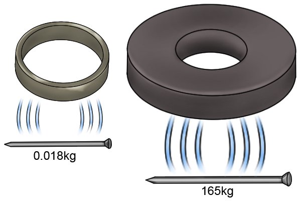 Каковы размеры кольцевых магнитных дисков?