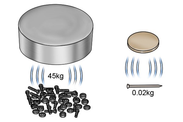 Каковы размеры основных магнитных дисков?