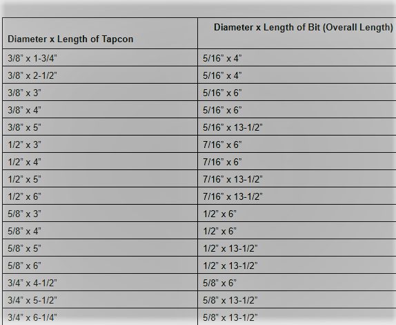 Какой размер сверла для Tapcon 3/8?