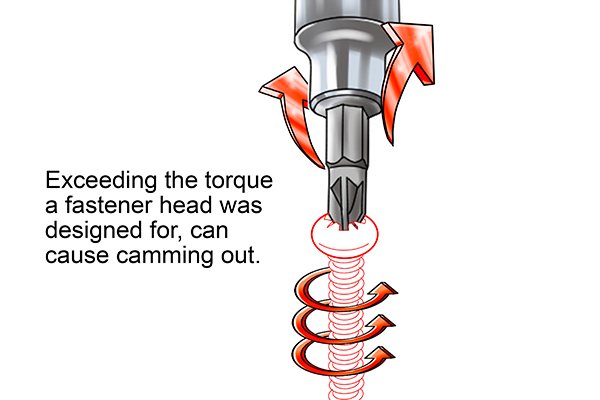 Краткая история шестигранных ключей и ключей Torx