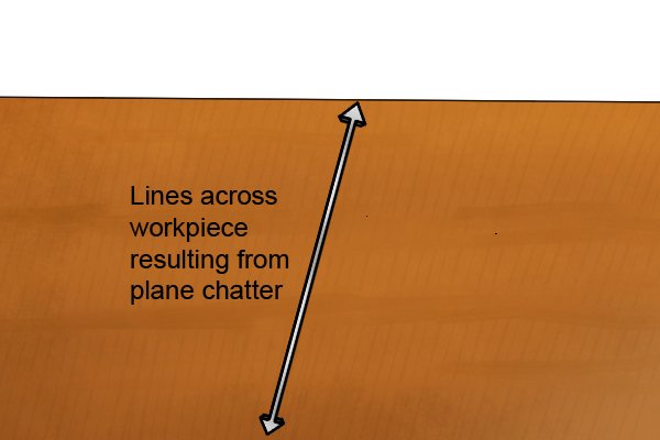 Possible problems when using the aircraft and how to solve them