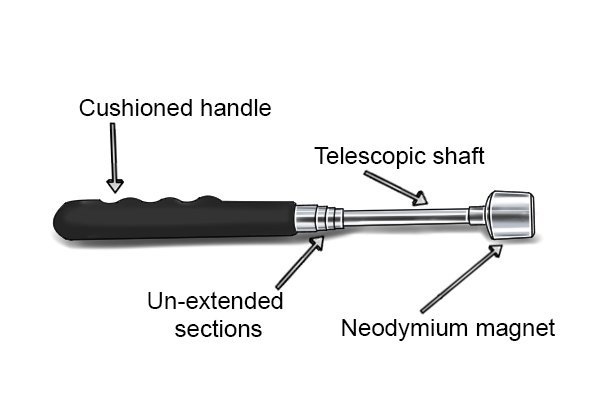 What are the parts of a telescopic pick-up tool?