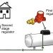 Cilat pajisje shtesë të zorrës së gazit janë në dispozicion?