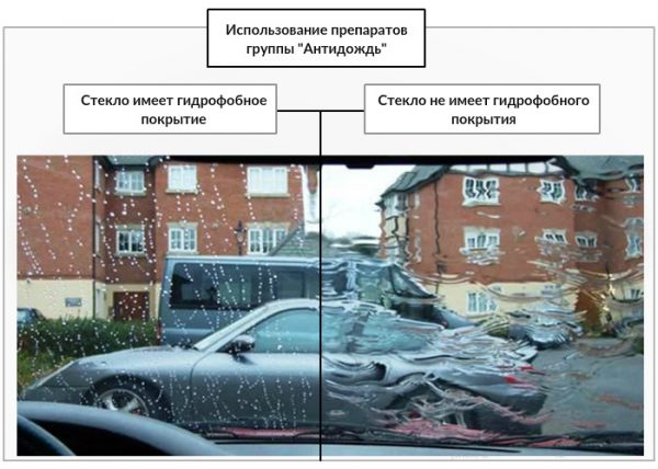 Антидождь: как защитить стекло автомобиля