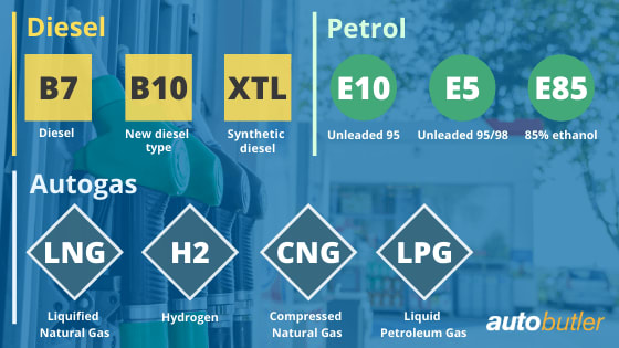 Бензин, дизель, биотопливо, автогаз. Вот обзор различных видов топлива!
