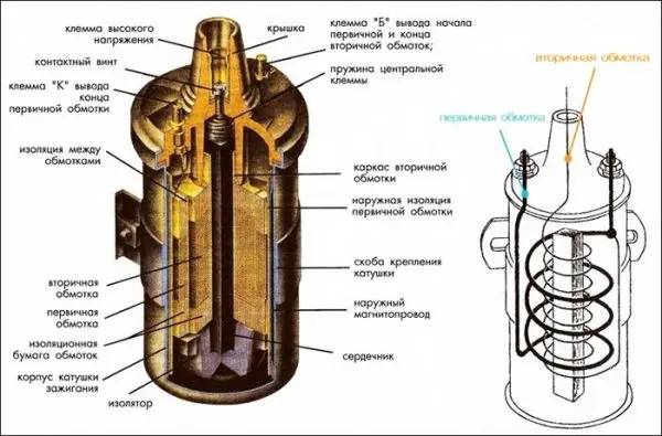 Бесконтактное зажигание ВАЗ 2106: устройство, схема работы, руководство по установке и настройке