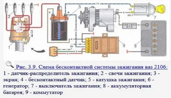 Бесконтактное зажигание ВАЗ 2106: устройство, схема работы, руководство по установке и настройке