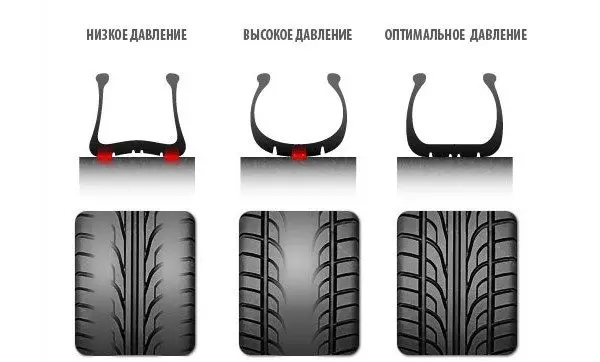 Давление в шинах ВАЗ 2107: от чего зависит и на что влияет