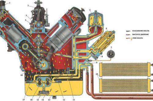 Двигатель ВАЗ 2107: устройство, основные неисправности, ремонт
