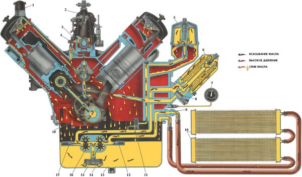 VAZ 2107 엔진: 장치, 주요 오작동, 수리