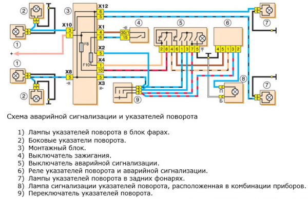 Электрооборудование карбюраторных и инжекторных ВАЗ 2104