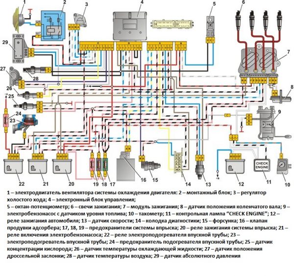 Estudamos o esquema de equipos eléctricos VAZ 21074