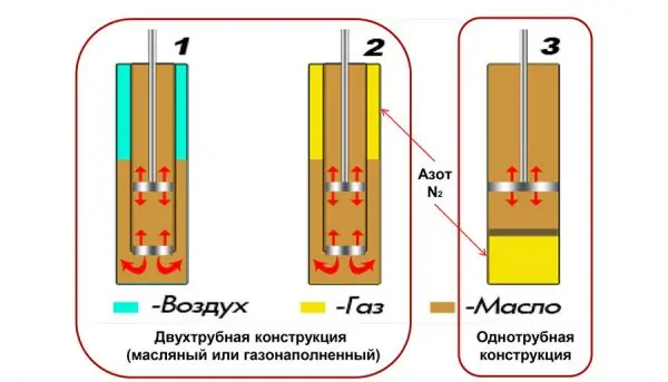 Как выбрать и заменить задние амортизаторы на ВАЗ 2107