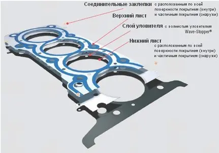 Как заменить прокладку головки блока цилиндров на ВАЗ 2107 своими руками