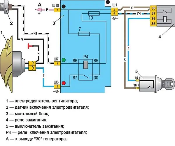 Как заставить работать вентилятор радиатора ВАЗ 2107