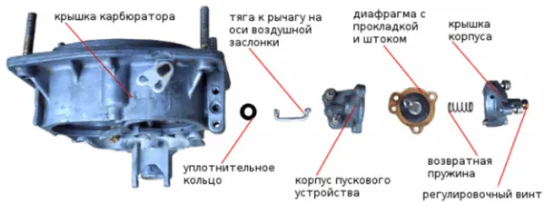 Карбюратор ДААЗ 2105: устройство, ремонт и регулировка своими руками