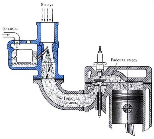 Карбюратор ДААЗ 2105: устройство, ремонт и регулировка своими руками