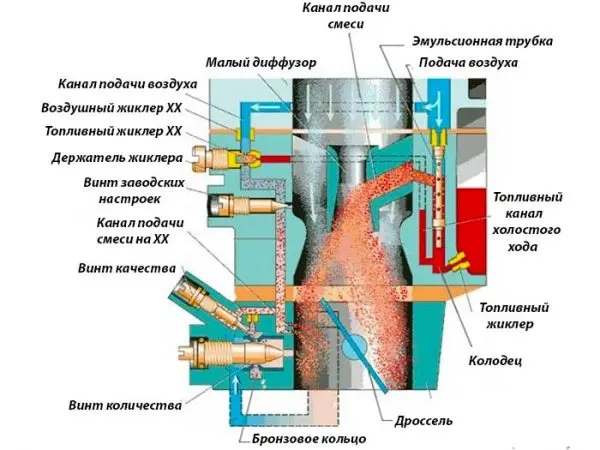 Карбюратор ДААЗ 2105: устройство, ремонт и регулировка своими руками