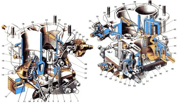 Карбюратор ВАЗ 2101: назначение, устройство, неисправности и их устранение, регулировка узла