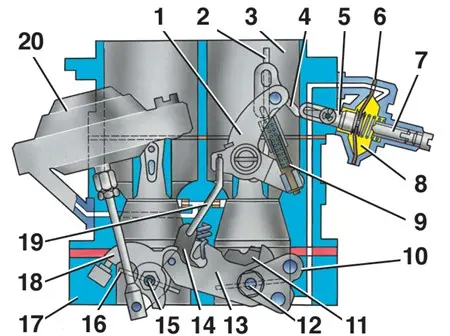 Карбюратор ВАЗ 2101: назначение, устройство, неисправности и их устранение, регулировка узла