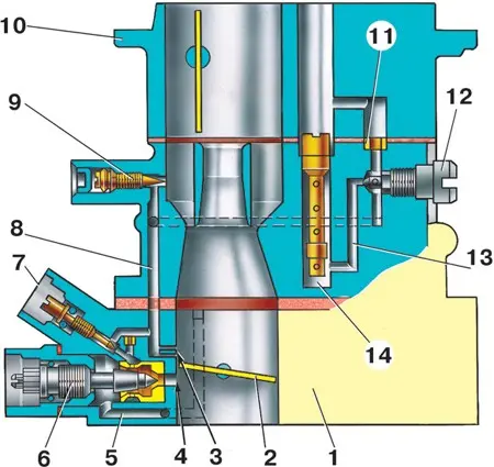 Карбюратор ВАЗ 2101: назначение, устройство, неисправности и их устранение, регулировка узла