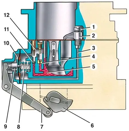 Карбюратор ВАЗ 2101: назначение, устройство, неисправности и их устранение, регулировка узла