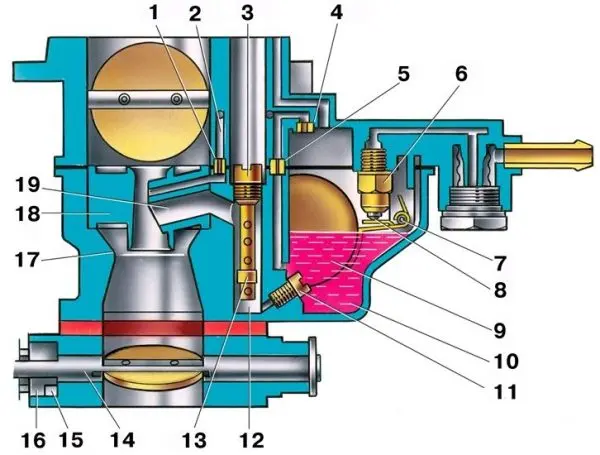 Карбюратор ВАЗ 2101: назначение, устройство, неисправности и их устранение, регулировка узла