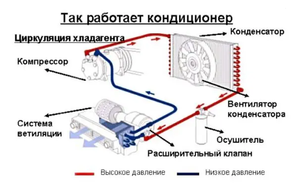 Кондиционер на ВАЗ 2114 — в чем сложность самостоятельной установки