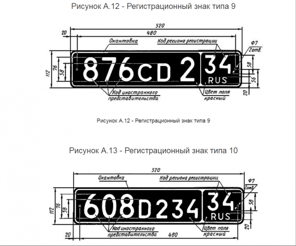 Червоні автомобільні номери в Росії та країнах світу