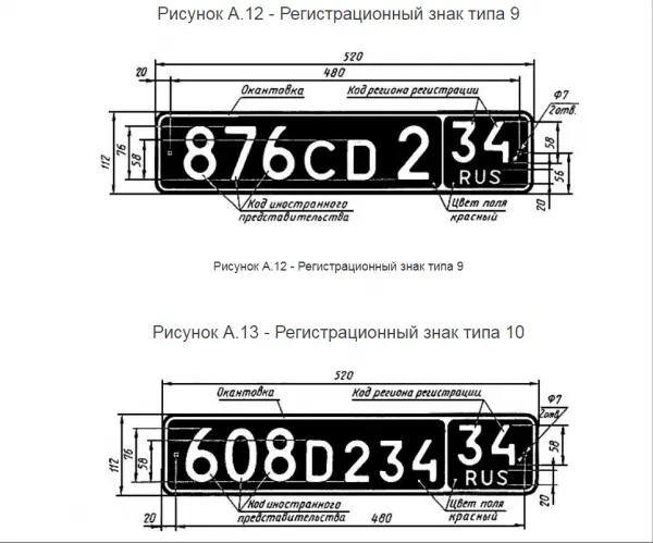 Красные автомобильные номера в России и странах мира