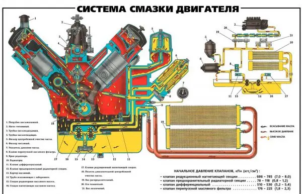 Масляный насос на ВАЗ 2106: принцип работы, регулировка, ремонт