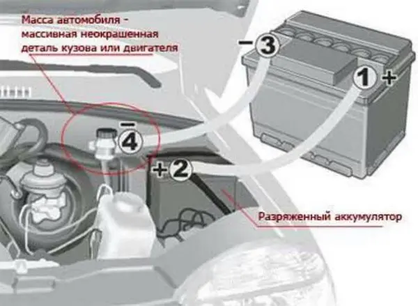 Можно ли завести автомобиль, если сел аккумулятор: все способы