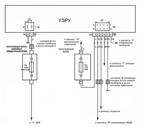 Назначение и установка электроусилителя руля на ВАЗ 2107