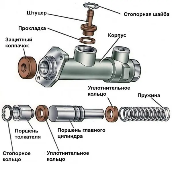 Назначение, неисправности и ремонт главного цилиндра сцепления ВАЗ 2101