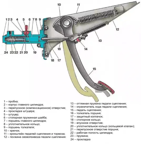 Назначение, неисправности и ремонт главного цилиндра сцепления ВАЗ 2101