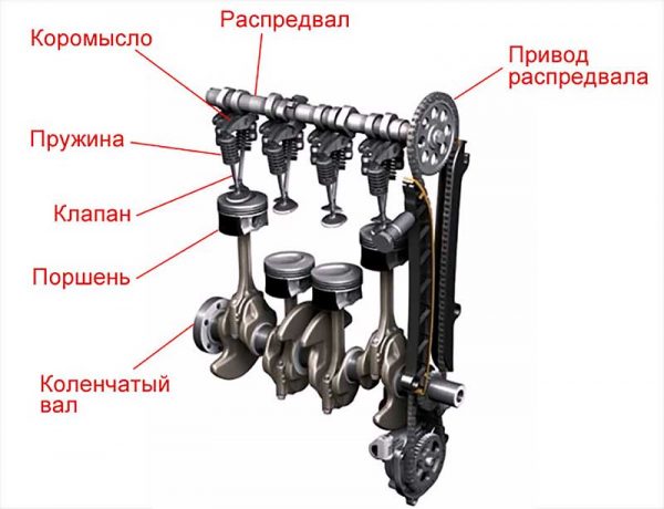 자신의 손으로 VAZ 2101 엔진의 밸브 지정, 조정, 수리 및 교체