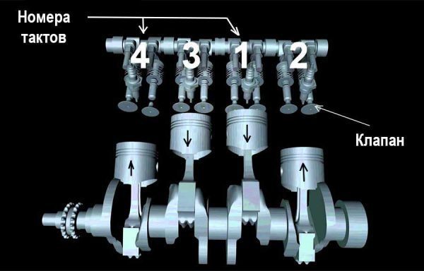 Назначение, регулировка, ремонт и замена клапанов двигателя ВАЗ 2101 своими руками