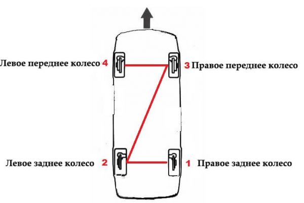 Неисправности и прокачка тормозной системы ВАЗ 2107