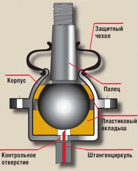 Нижний рычаг передней подвески ВАЗ 2107: назначение, описание устранение неисправностей