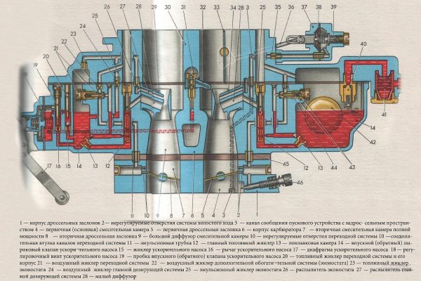 Основные характеристики двигателя ВАЗ 2106, возможности замены