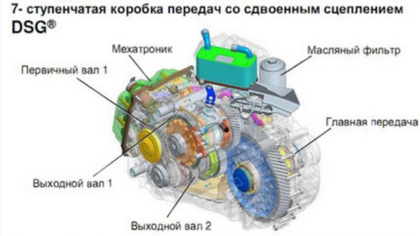 Основные технические характеристики автомобиля Volkswagen Jetta