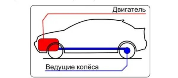 Основные технические характеристики автомобиля Volkswagen Jetta