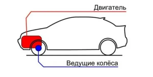 Основные технические характеристики автомобиля Volkswagen Jetta